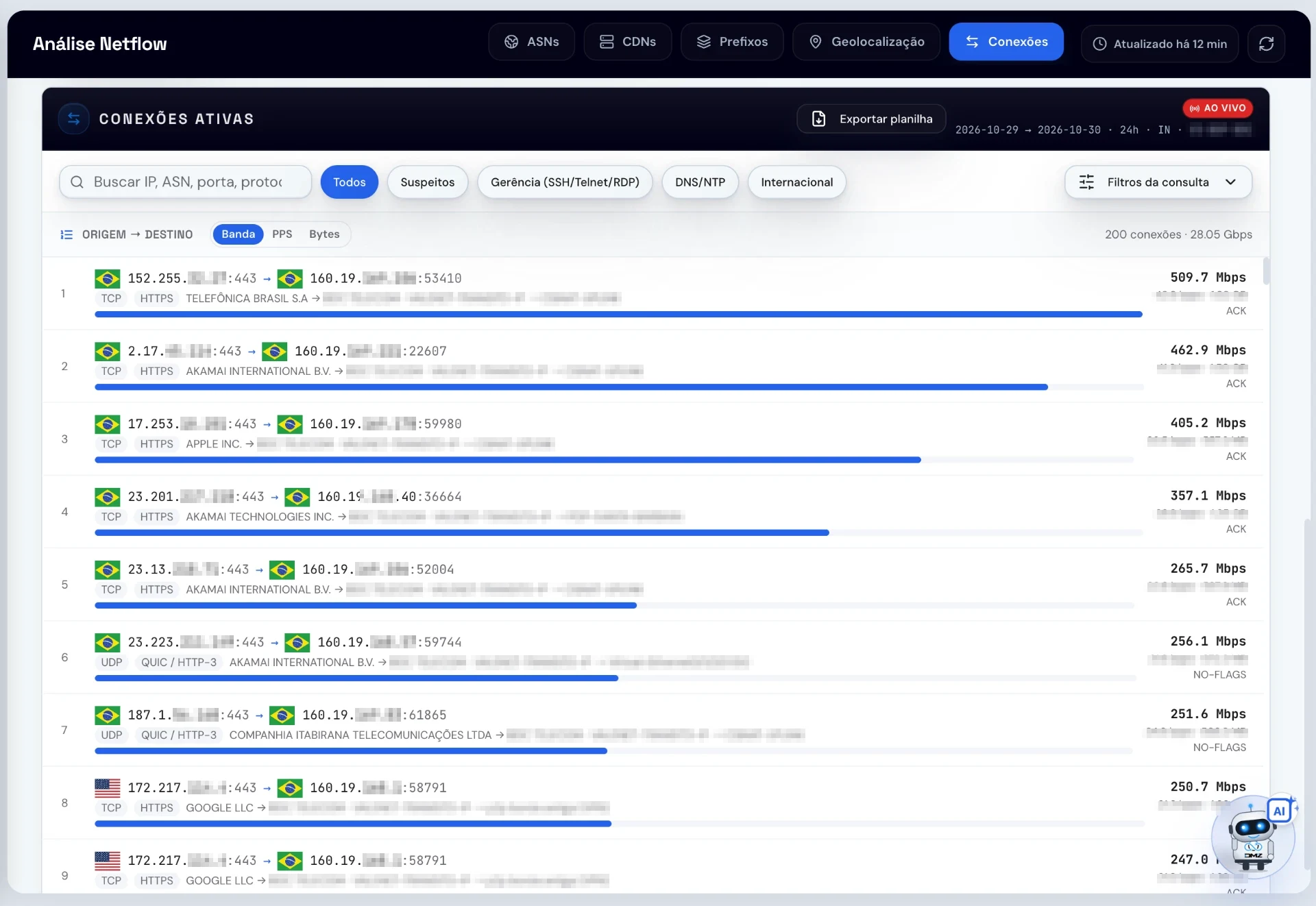 Lista de conexões ativas com filtros de suspeitos, gerência e DNS/NTP
