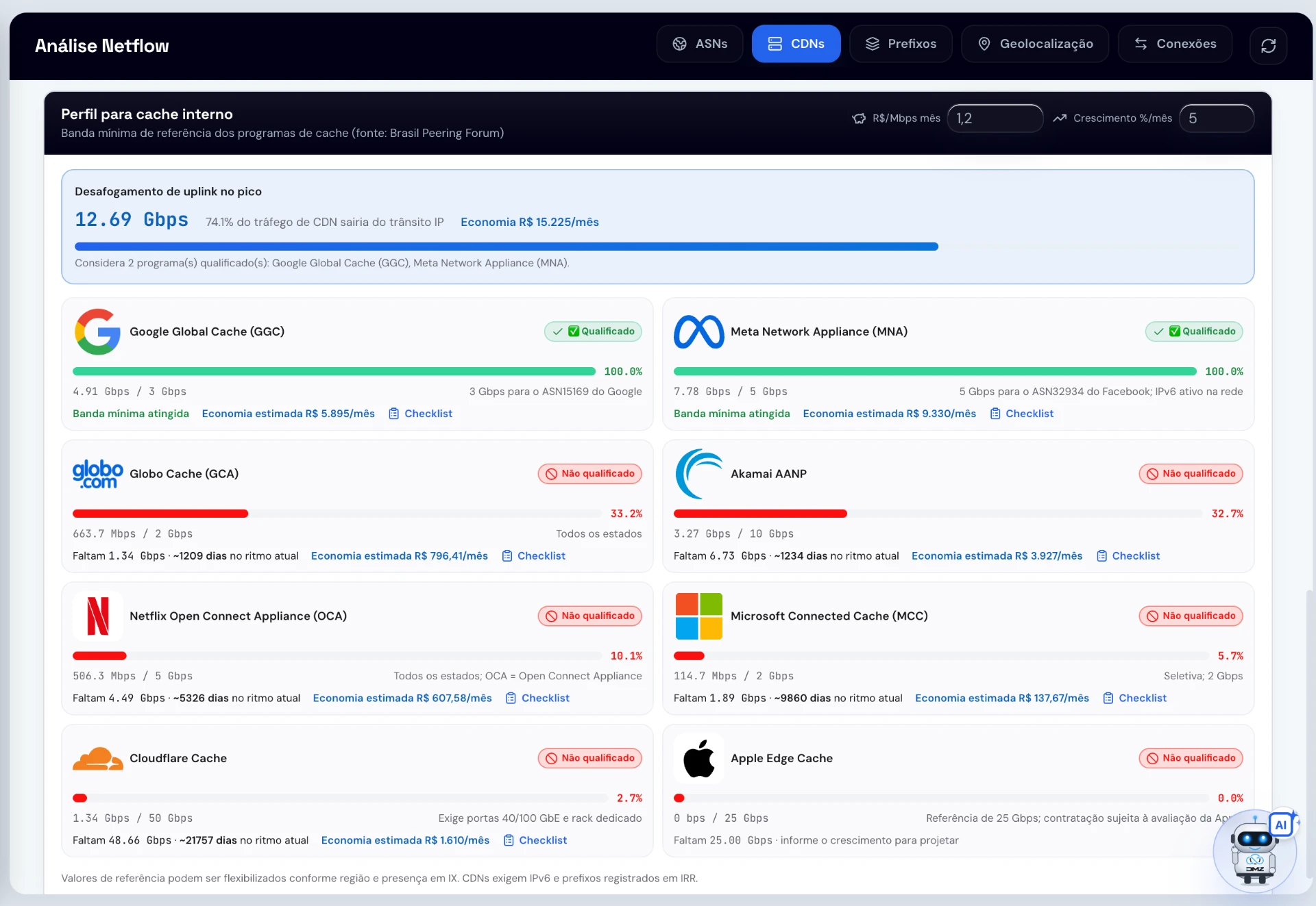 Perfil para cache interno com programas qualificados e economia estimada